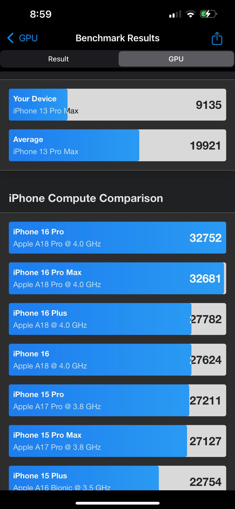 iOS 26 | Any explanation for this low score please | Facebook