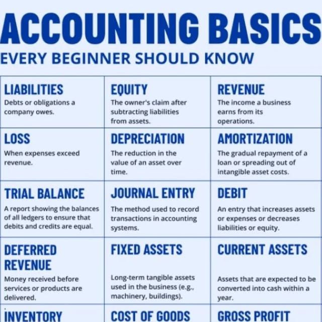 Accounting - Basic Accounting Terms Thoroughly understanding your ...