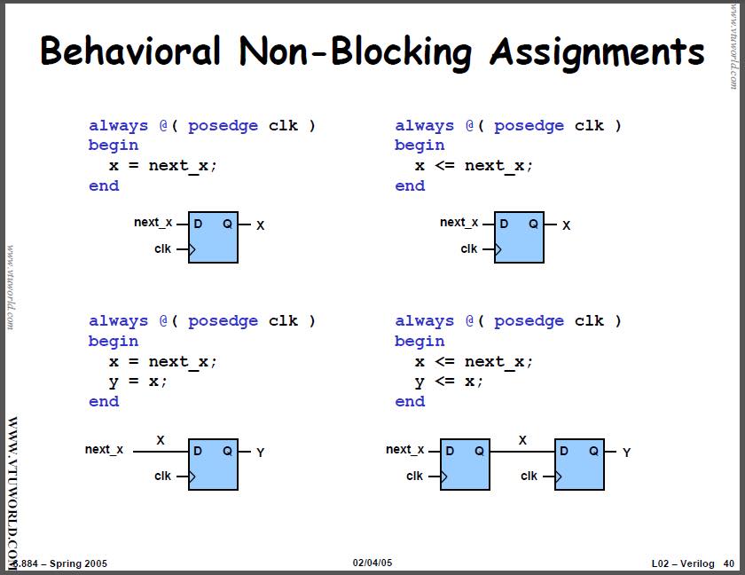 Trung - BLOCKING VS NON-BLOCKING – LỖI KINH ĐIỂN CỦA 80% NGƯỜI MỚI HỌC ...