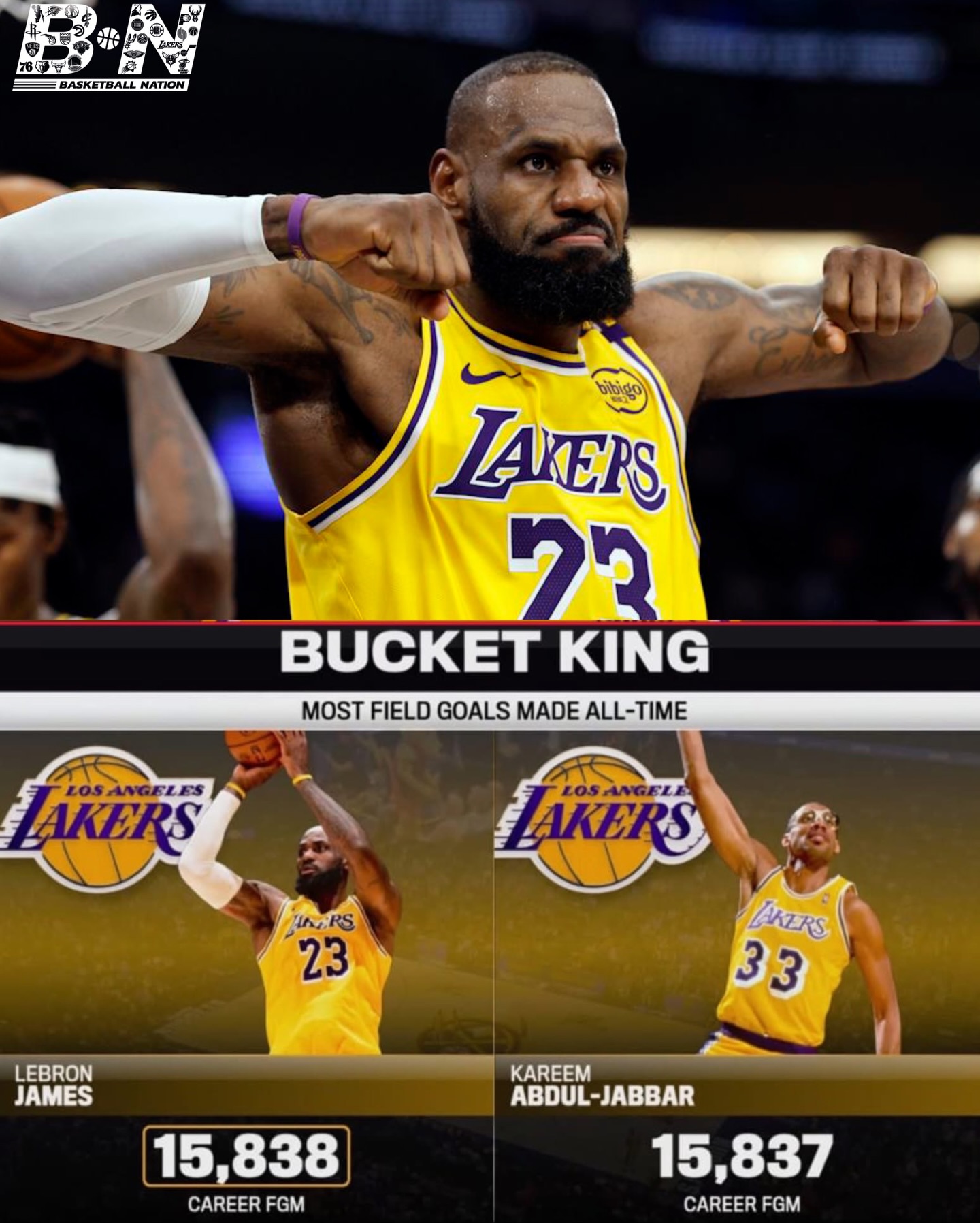 Bucket-Getting King. LeBron James stands alone as the NBA's all