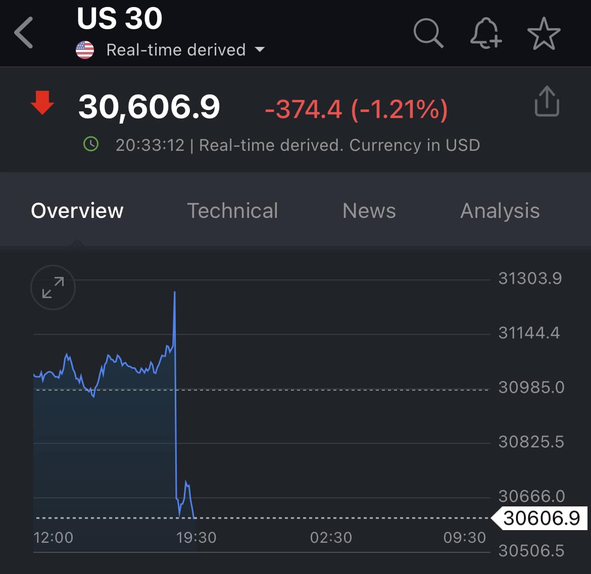 MONEY LAB - เงินเฟ้อสหรัฐแตะ 9.1% แรงกว่าทุกคนคาด... | Facebook