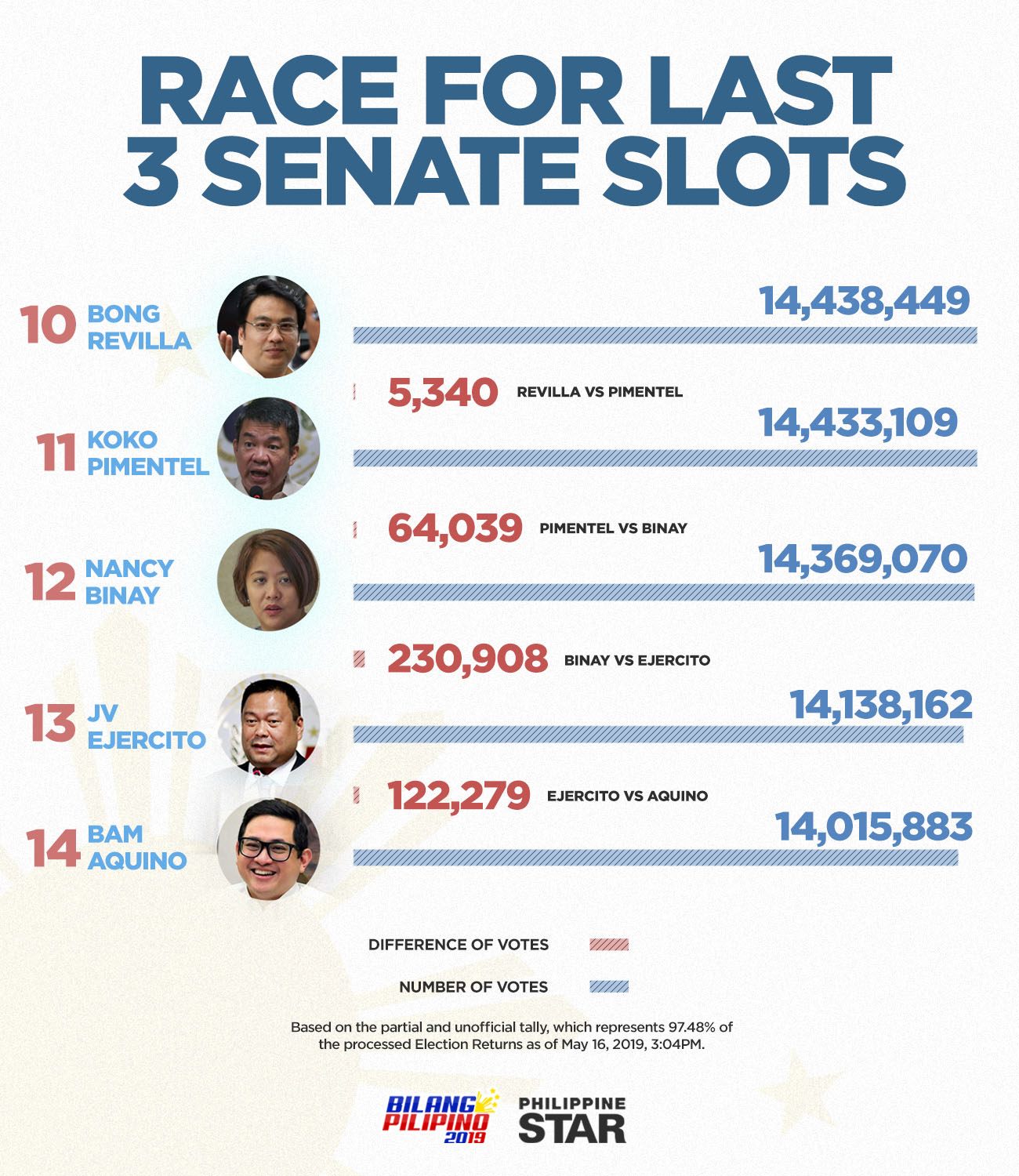 Philippine Star - Who will make it to the Magic 12? With... | Facebook