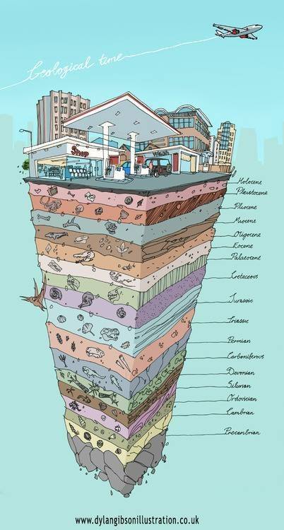 Geophysics, Geology, Geoengineering, and Geoenvironment in Laos