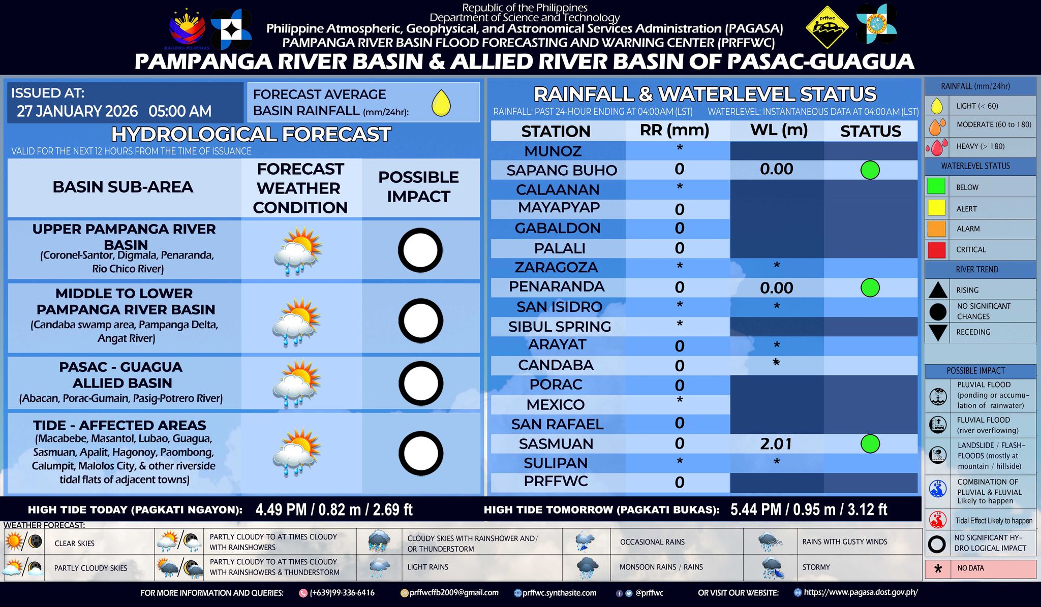 DOST-PAGASA - Thunderstorm Advisory No.4 FINAL #NL_PRSD-Baler Radar ...