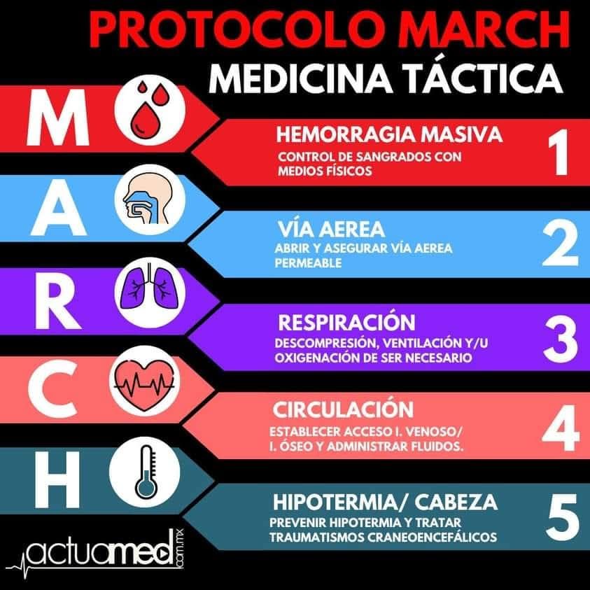 Lic. - PROTOCOLO MARCH ¿Conoces este protocolo de medicina táctica ...