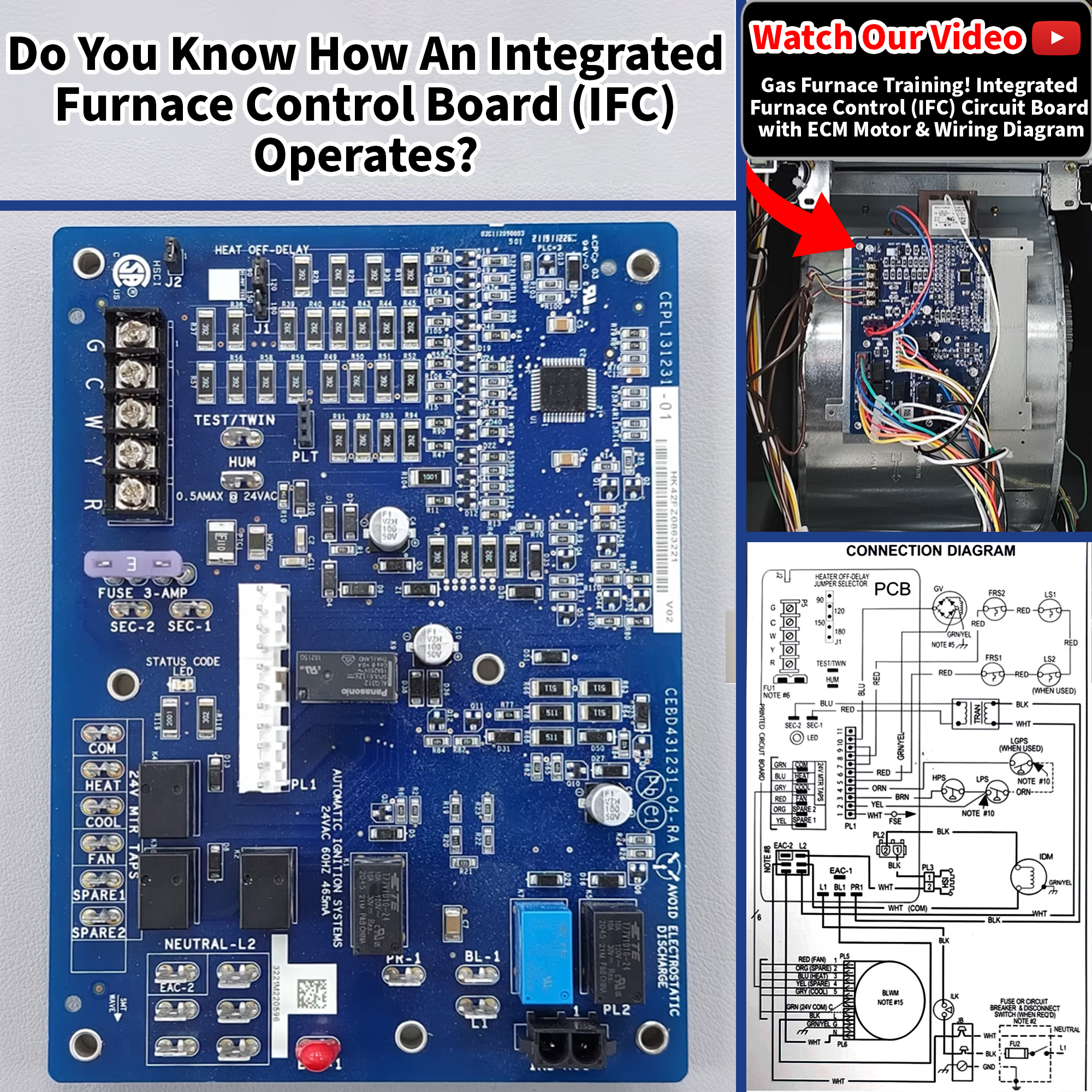 AC - Struggling to understand an IFC and how it operates? Watch this ...