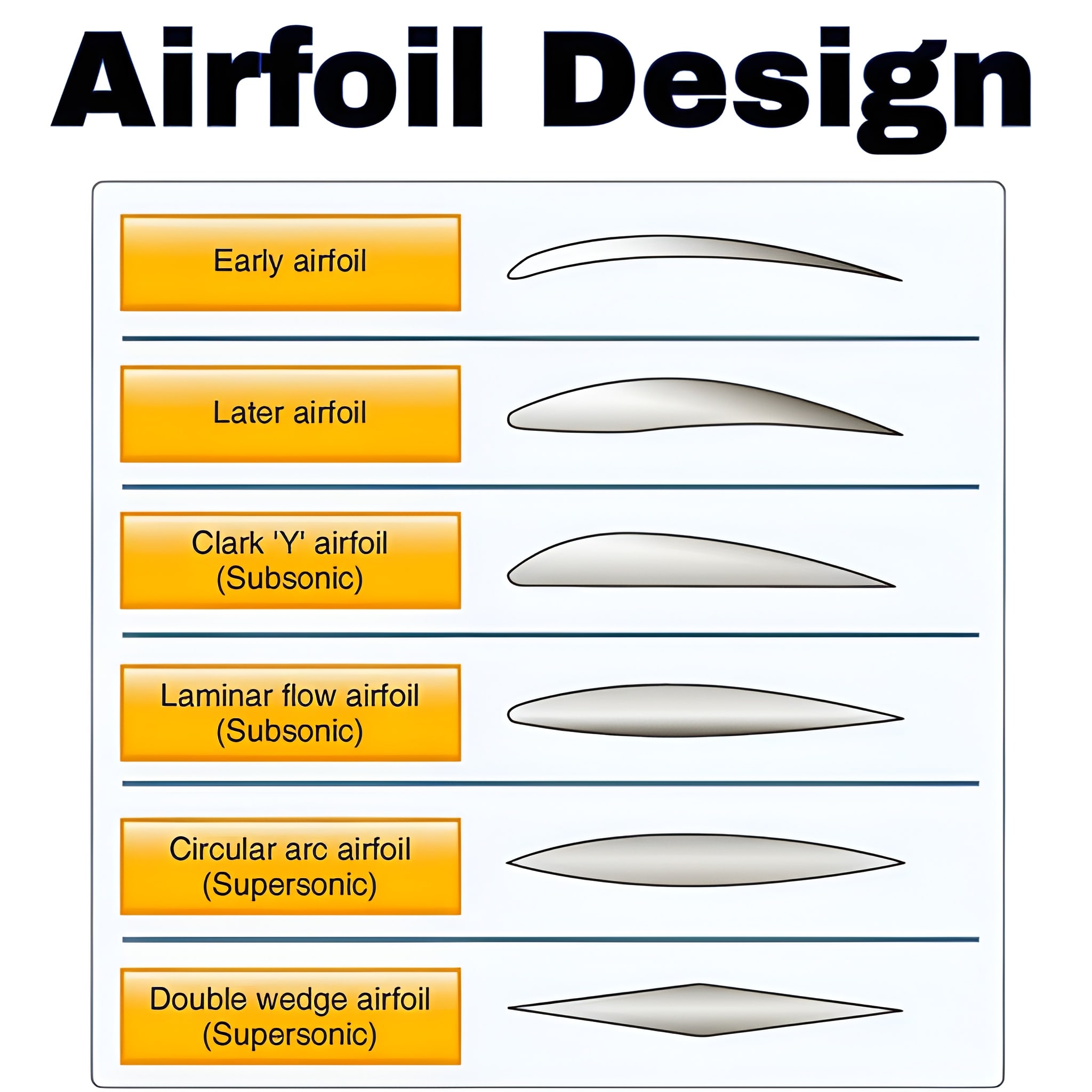 The Pilot - Airfoil Design – The Science Behind Flight 🛫📐... | Facebook