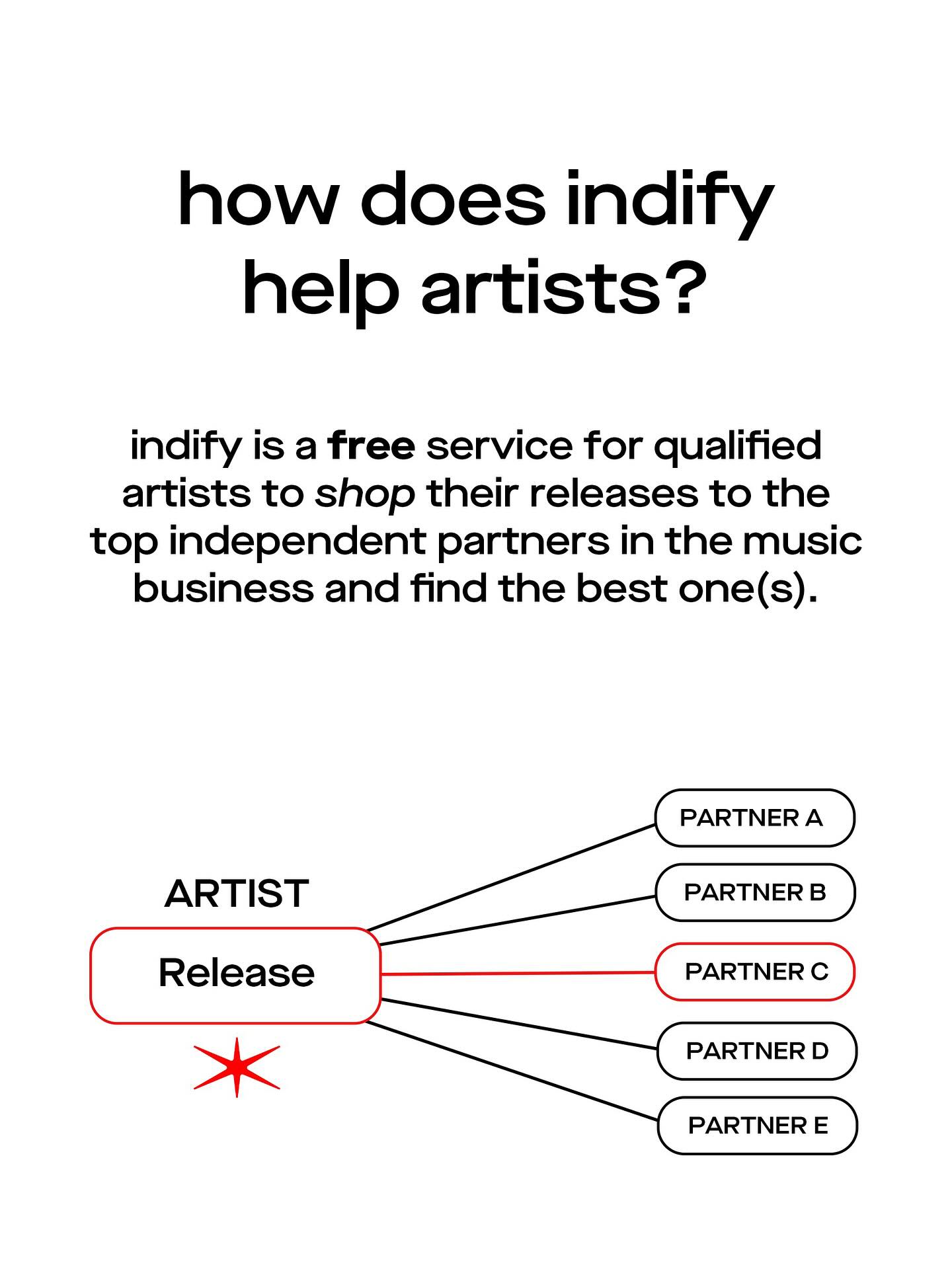 Indify