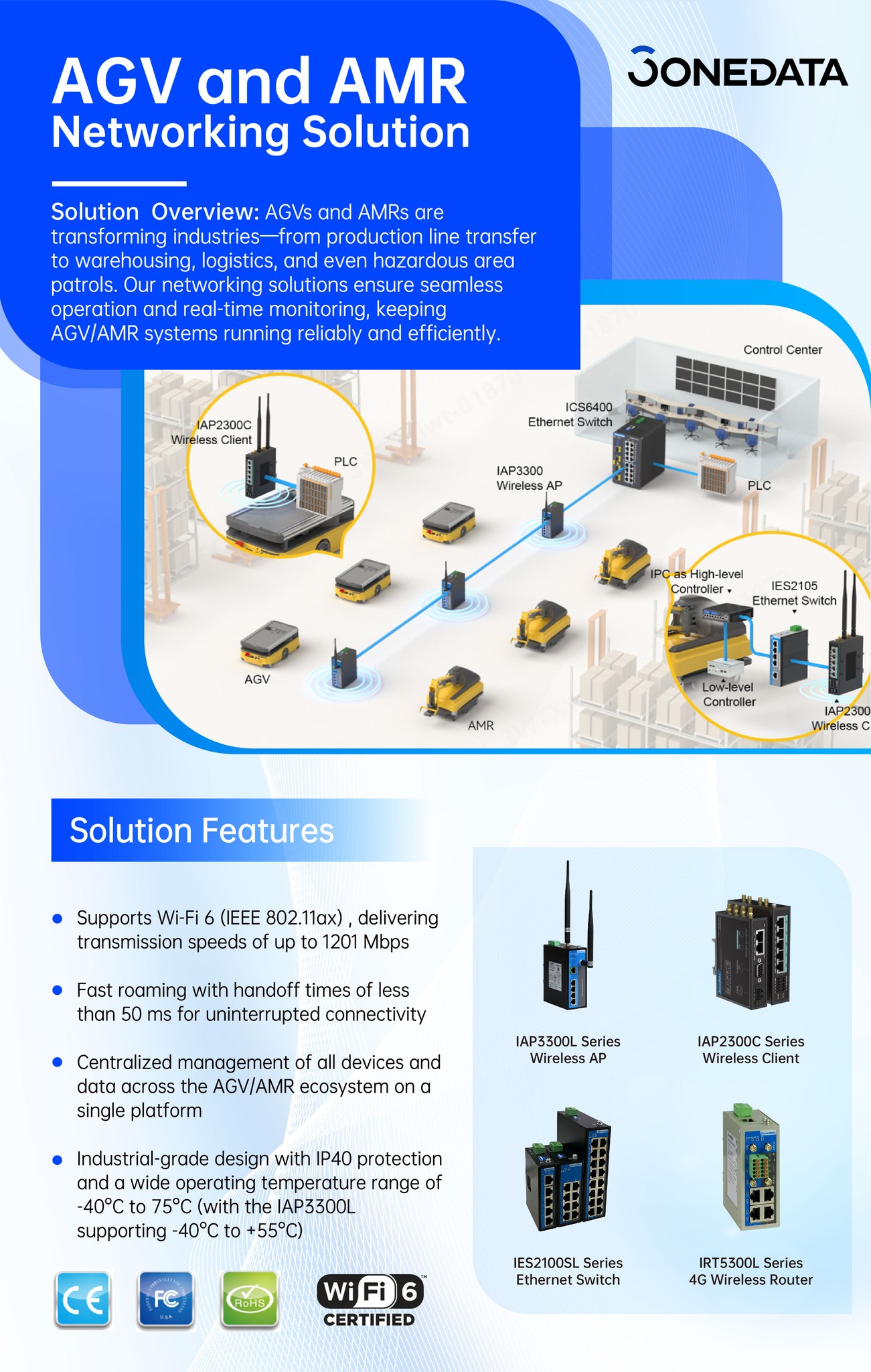 3onedata - Automated Guided Vehicles (AGVs) and Autonomous Mobile ...