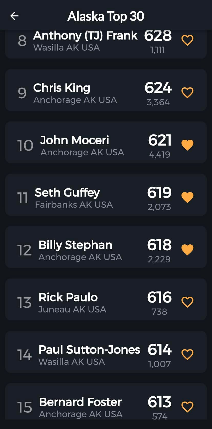 Alaska Billiards Ranking Committee