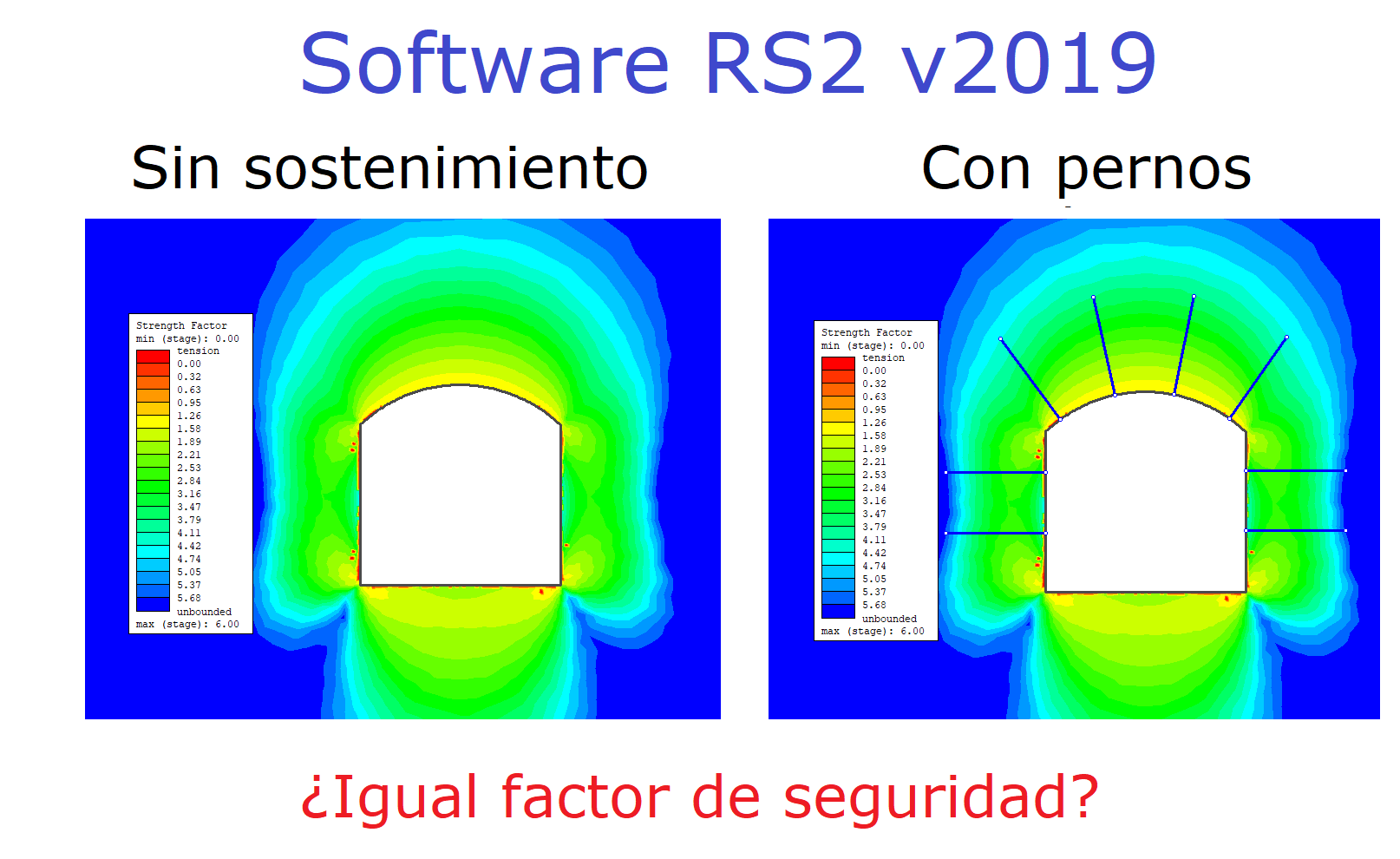 ¿Al revisar los resultados, el factor de seguridad es el mismo al ...