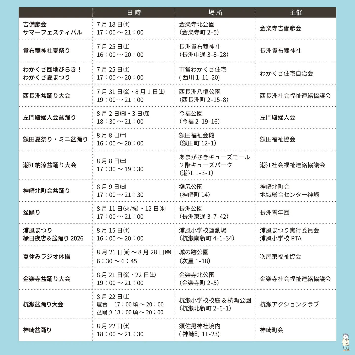 活動歴および当時の関連ビジュアル記録