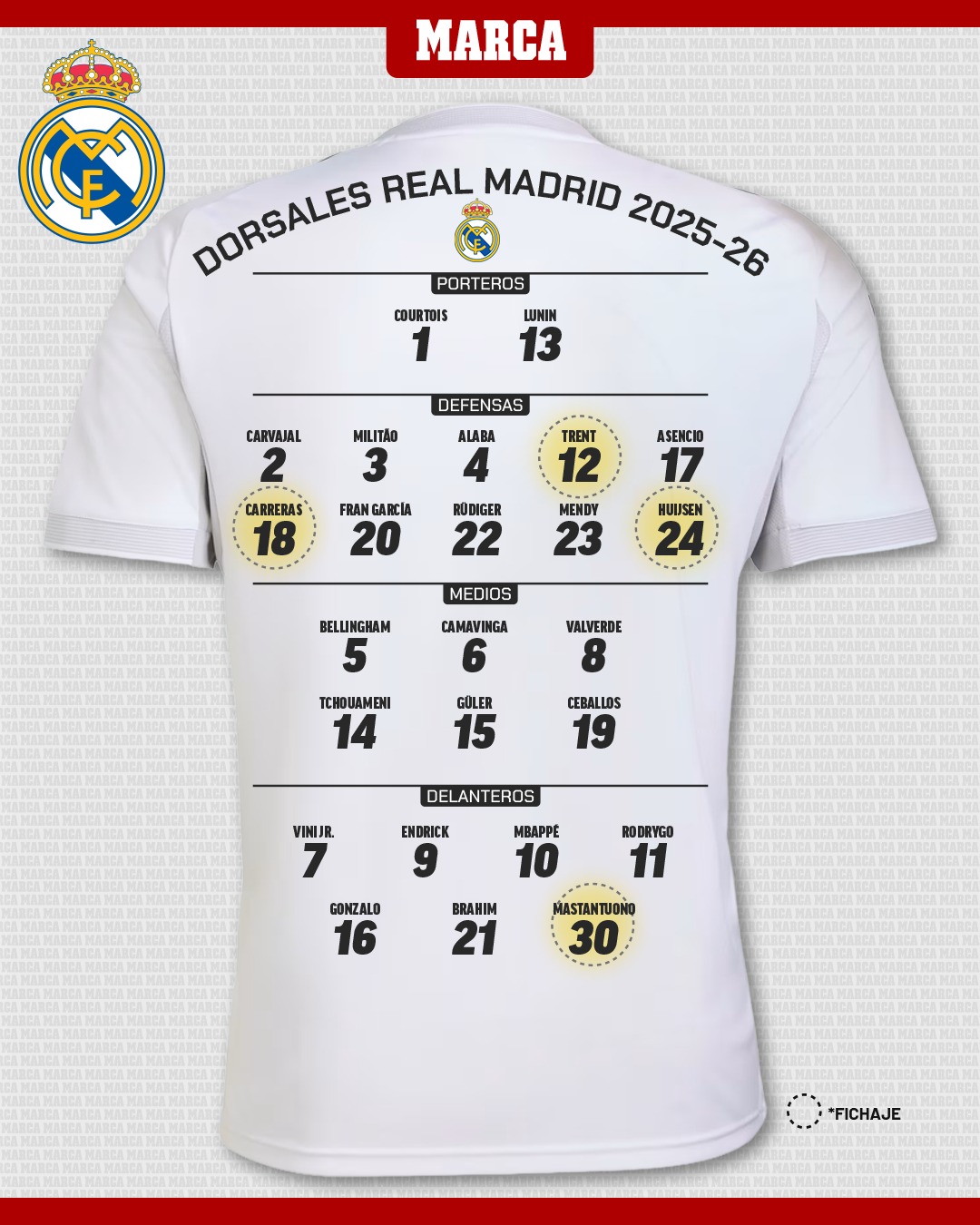 marca-pasamos-lista-todos-los-dorsales-de-los-facebook