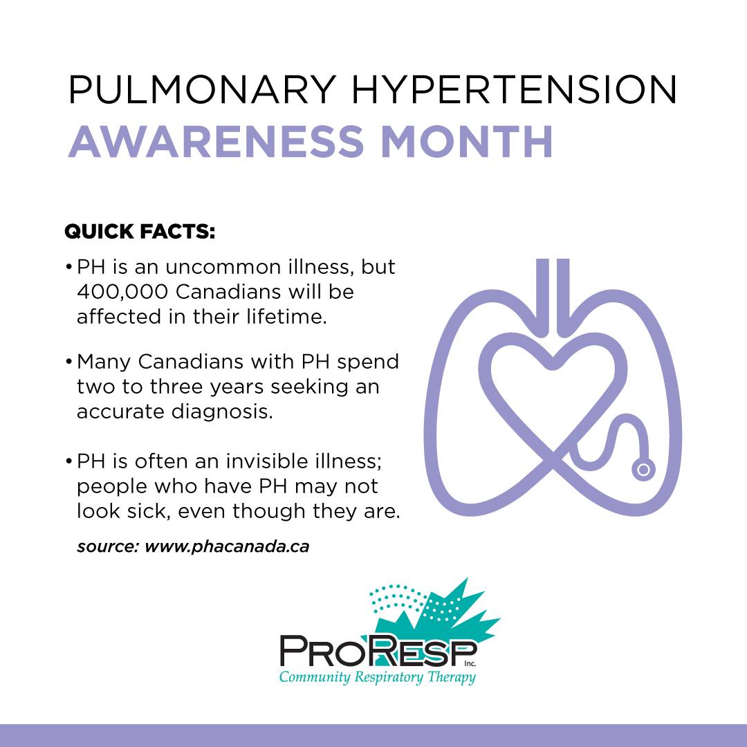 ProResp - November is Pulmonary Hypertension Awareness... | Facebook