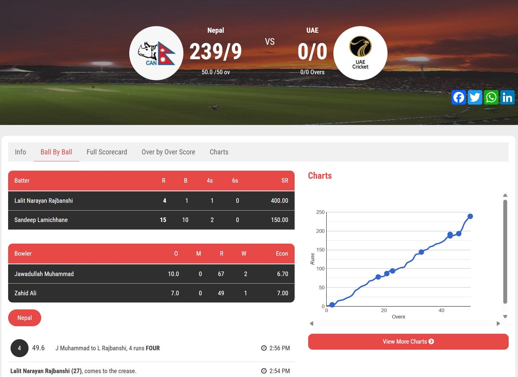 Andrew - Probably the biggest 50 overs coming up of Nepal's entire CWC ...