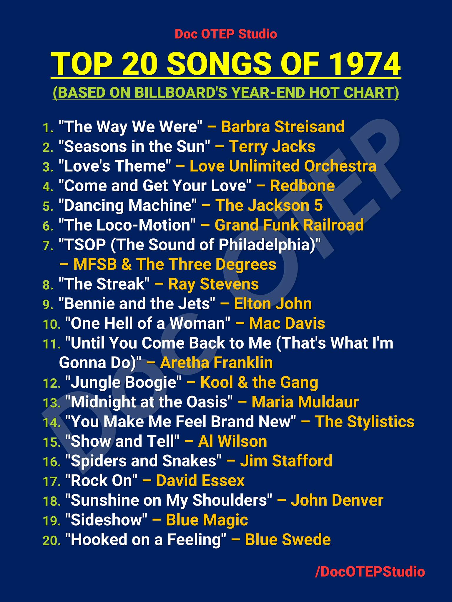 Top 20 Songs Of 1974
