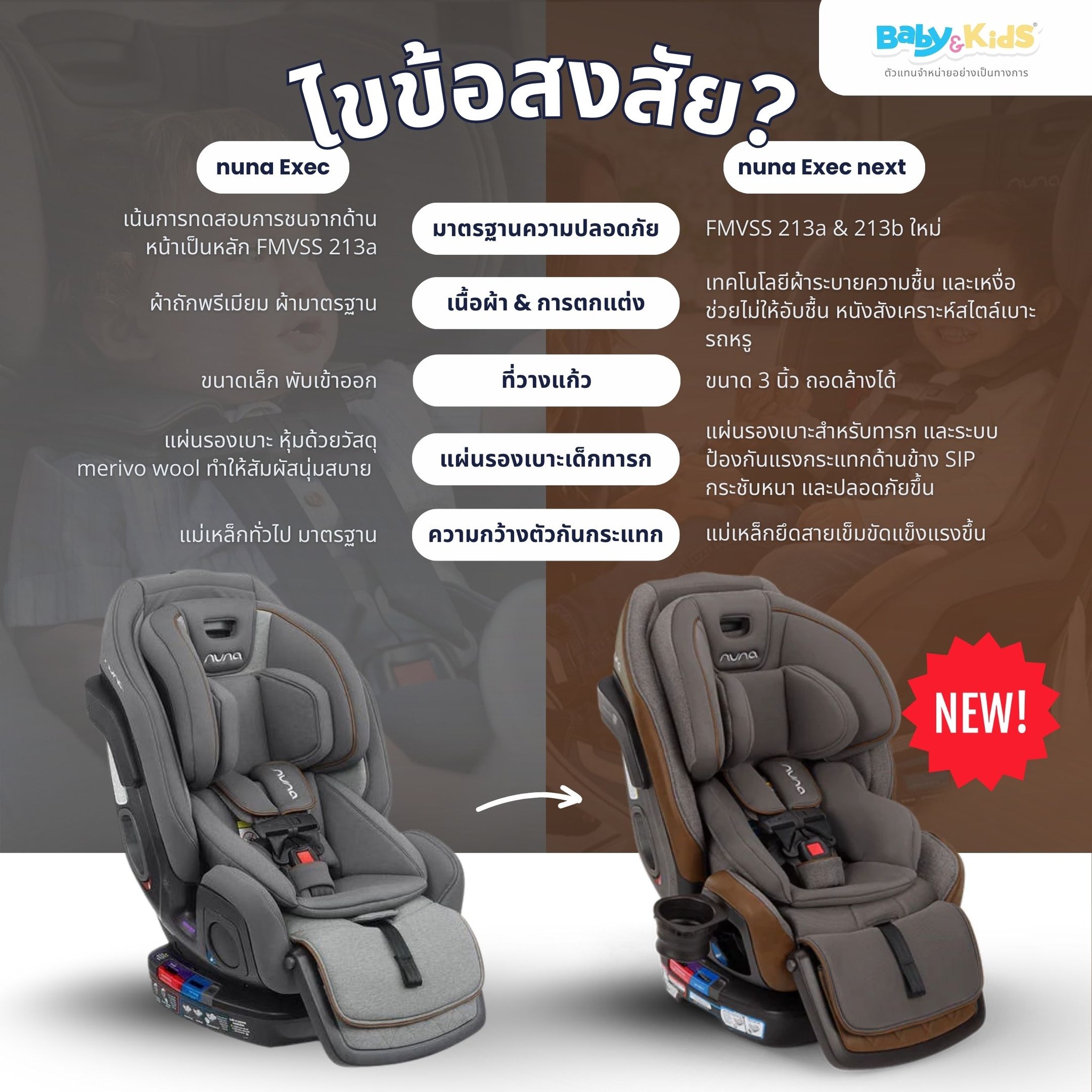 🔎 ไขข้อสงสัยชัด ๆ Nuna EXEC vs EXEC... - Babyandkidsthailand | Facebook
