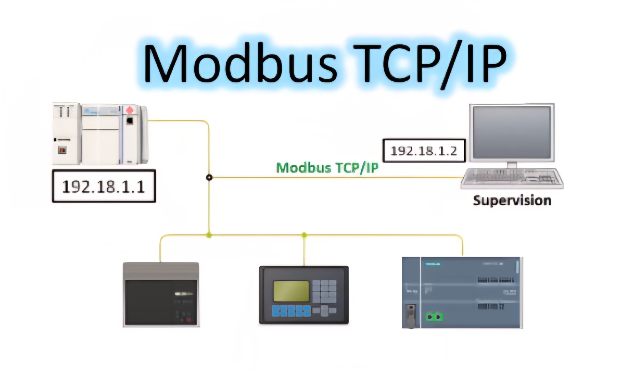 Instrumentation - Modbus is the common language of most devices. It’s a ...
