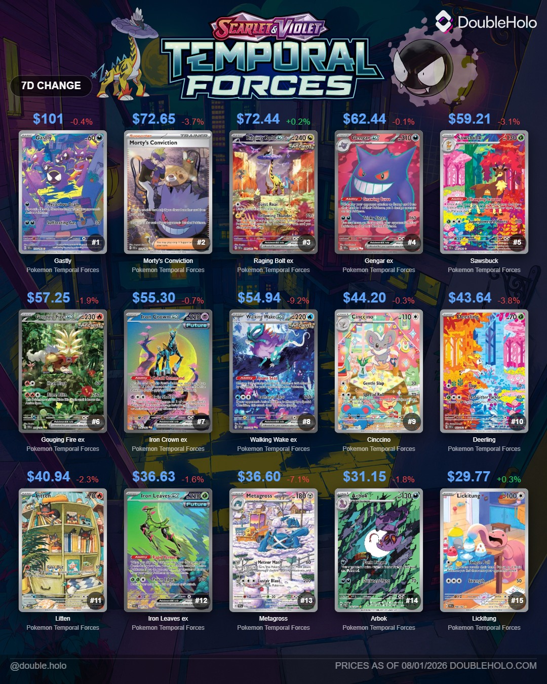 temporal forces booster box chase cards Pokemon: Scarlet & Violet and Pokemon Trainers everywhere prepare for the return of ACE SPEC cards with uniquely powerful effects The Top 12 Cards From