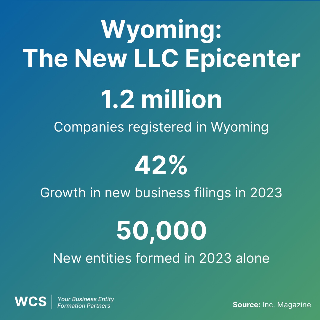 Wyoming - More than 1.2 million companies are now registered in Wyoming ...