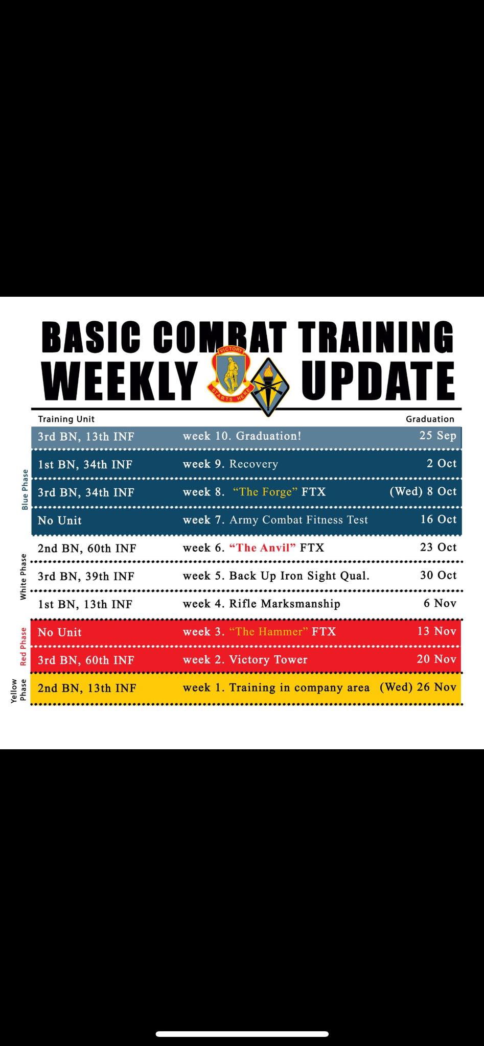 Fort Jackson Army Basic Training 2025 | Facebook