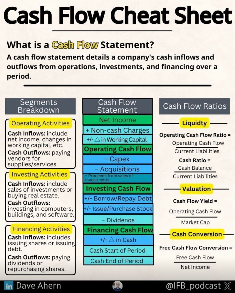 Accounting - Cash Flow Statement A cash flow statement is a financial ...