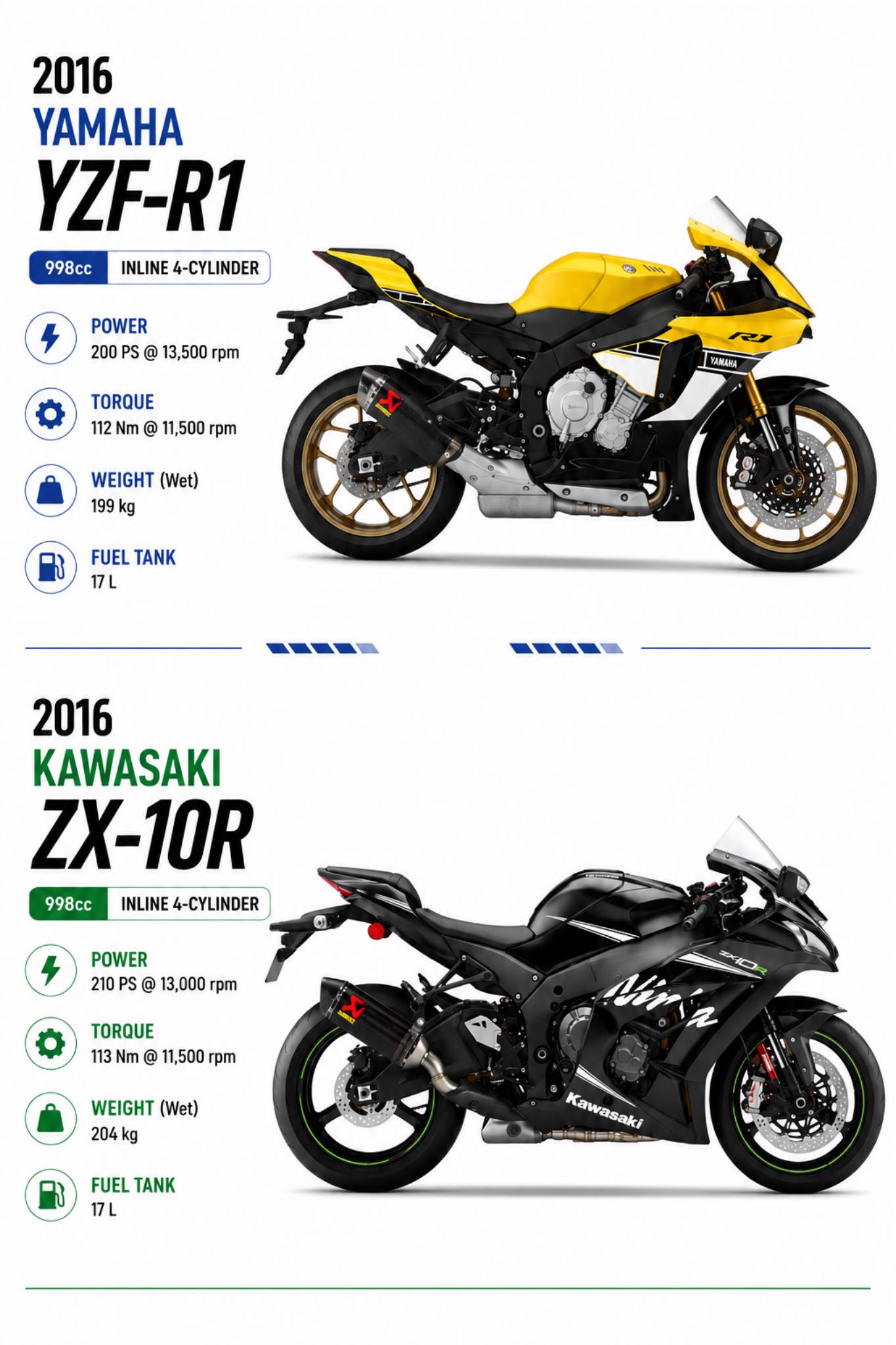Yamaha and Kawasaki are two of Japan's most famous motorcycle