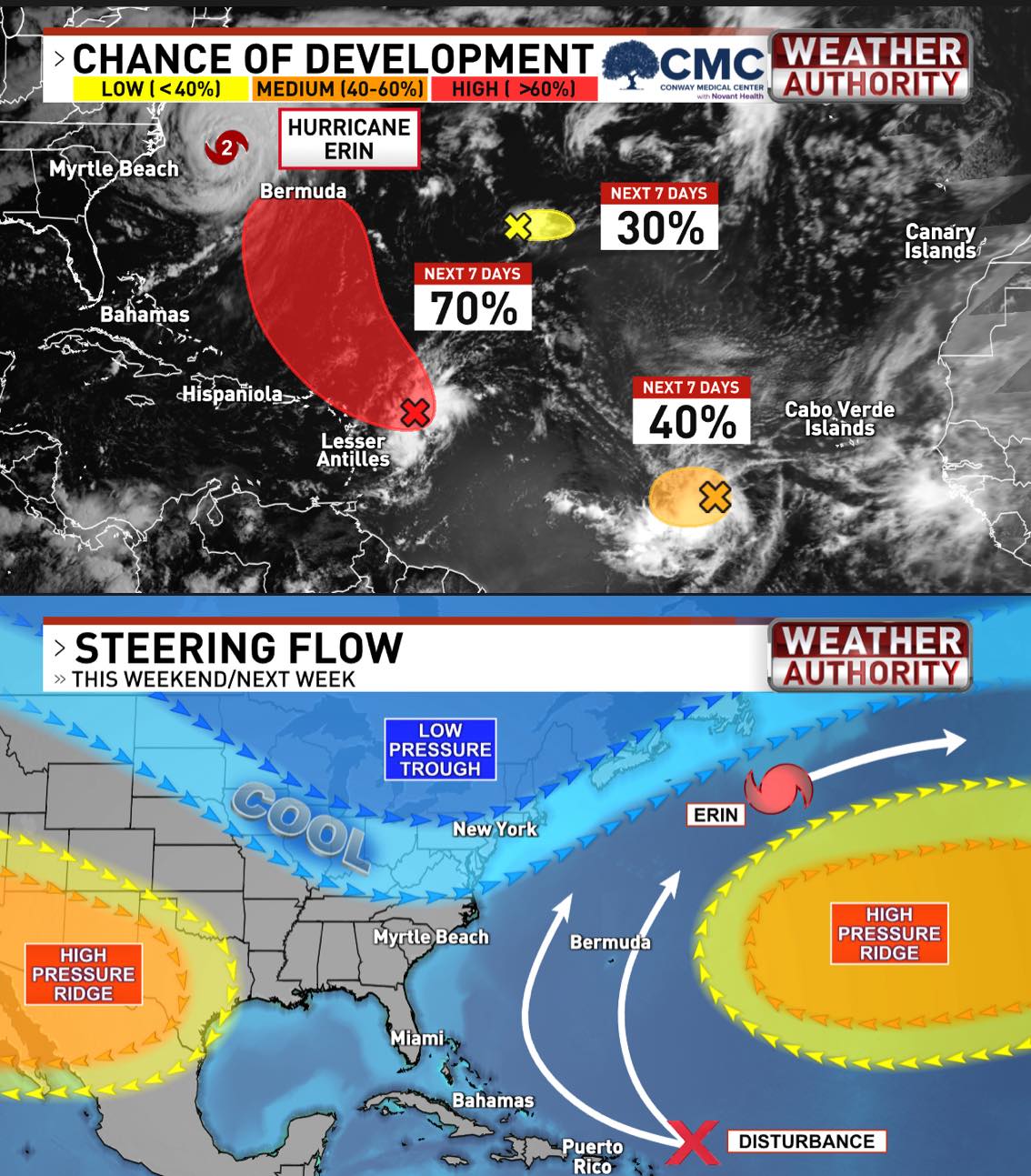 Ed - 🌀TROPICAL UPDATE🌀 4 PM THURSDAY 8.21.2025 🌀HURRICANE ERIN ...