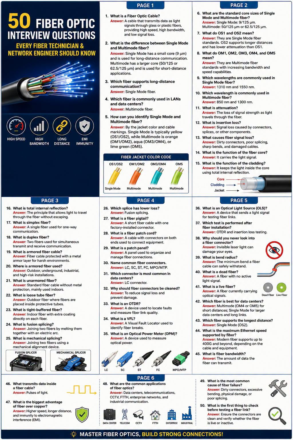 50 Fiber Optic Interview Questions Every Fiber Technician