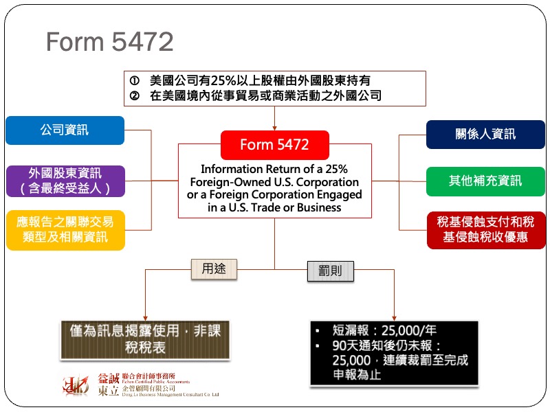 謝宗翰會計師 - Form 5472簡介 之前的文章有跟讀者們介紹過美國稅務居民若持有特定外國公司之股權在申報所得稅時需額外填報Form ...