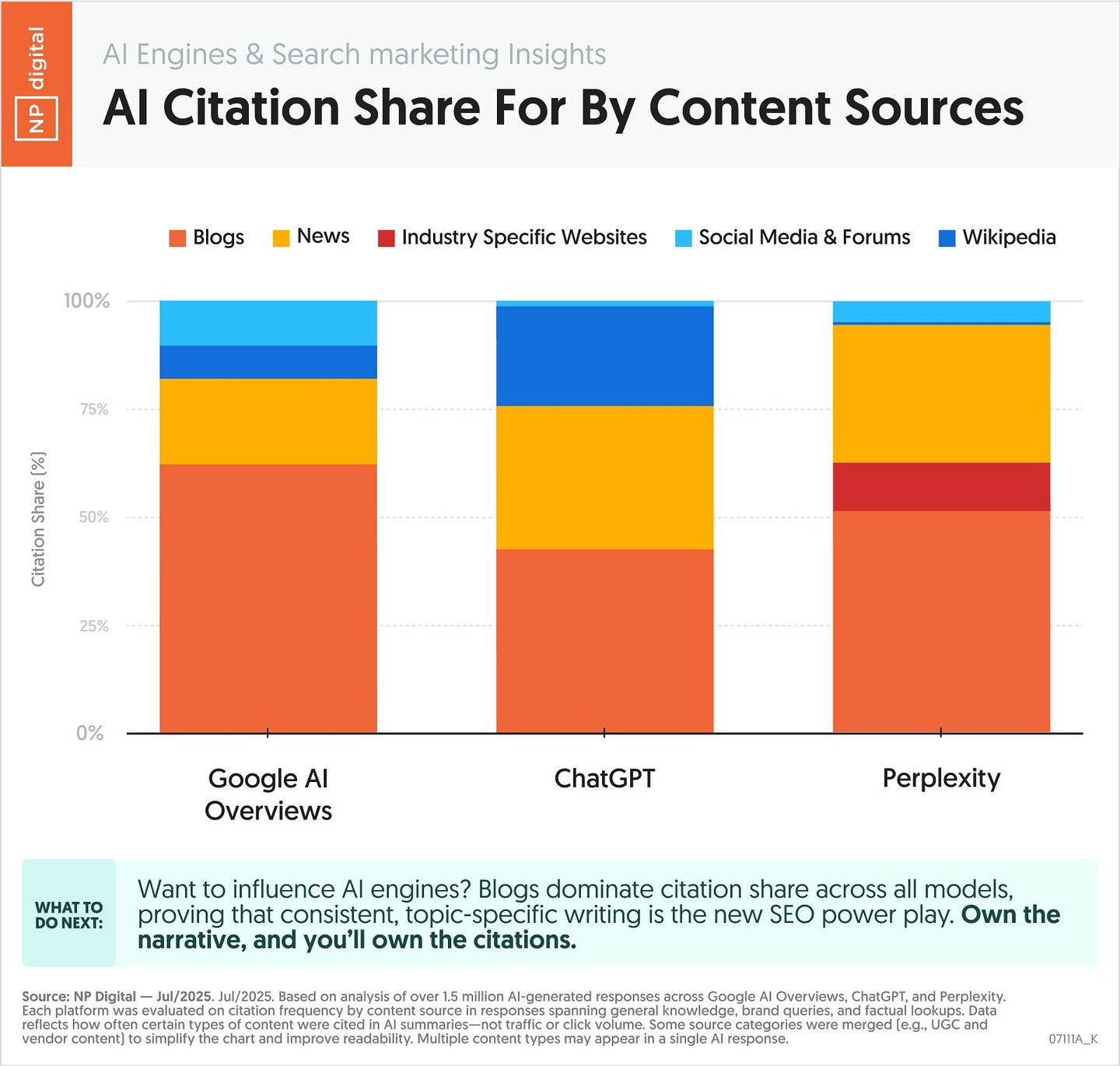 Neil Patel - ChatGPT VS Perplexity VS AI Overviews, what... | Facebook