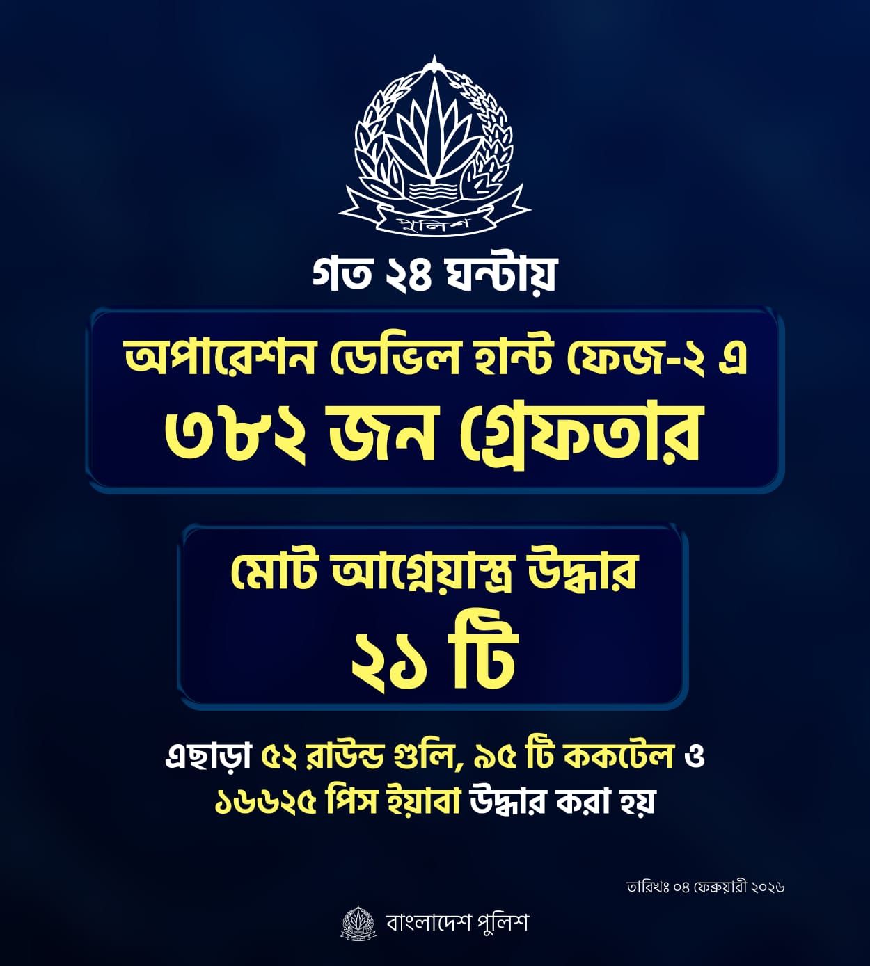 Bangladesh Police added a new photo. - Bangladesh Police