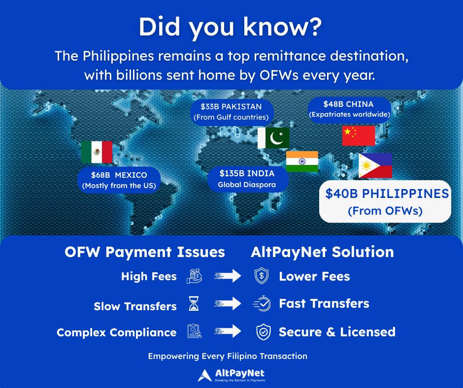 ALTPAYNET | Makati