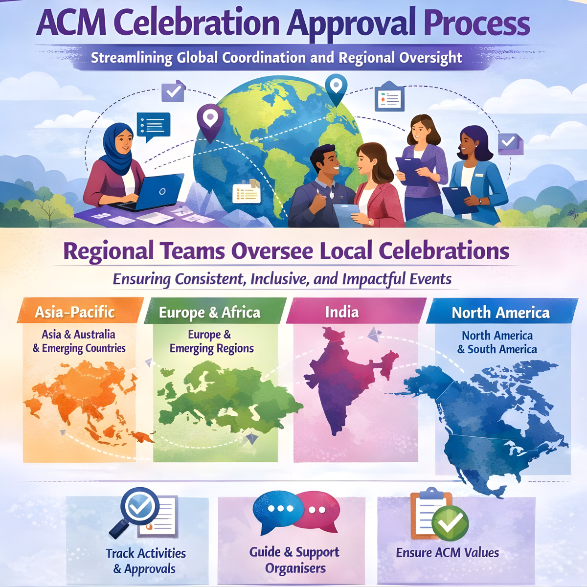 ACMW: ACM's Women in... - ACMW: ACM's Women in Computing