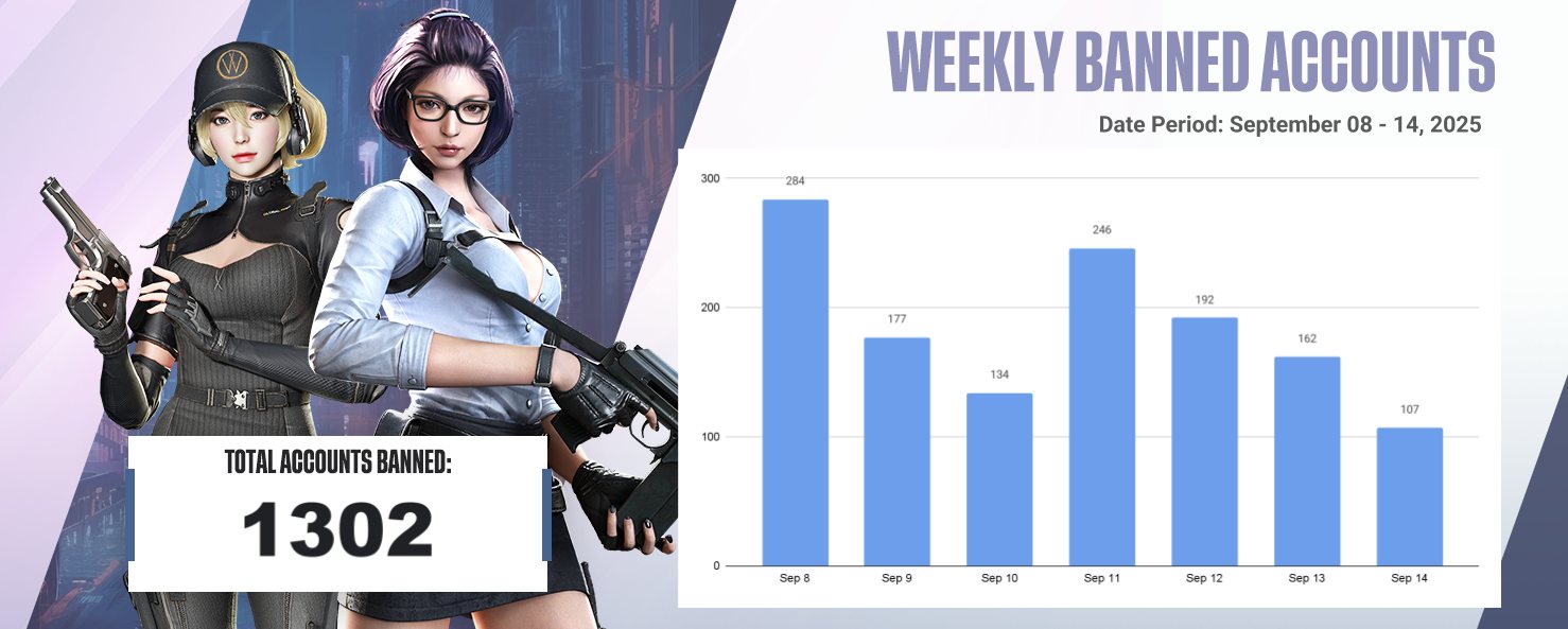 Crossfire - Weekly Ban List - September 08 - 14, 2025 For this week, a ...