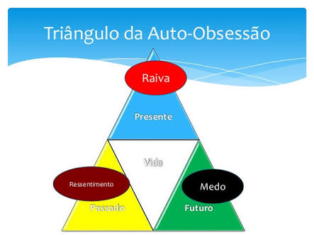 Narcóticos - O triângulo da auto‐obsessão Tradução de literatura ...