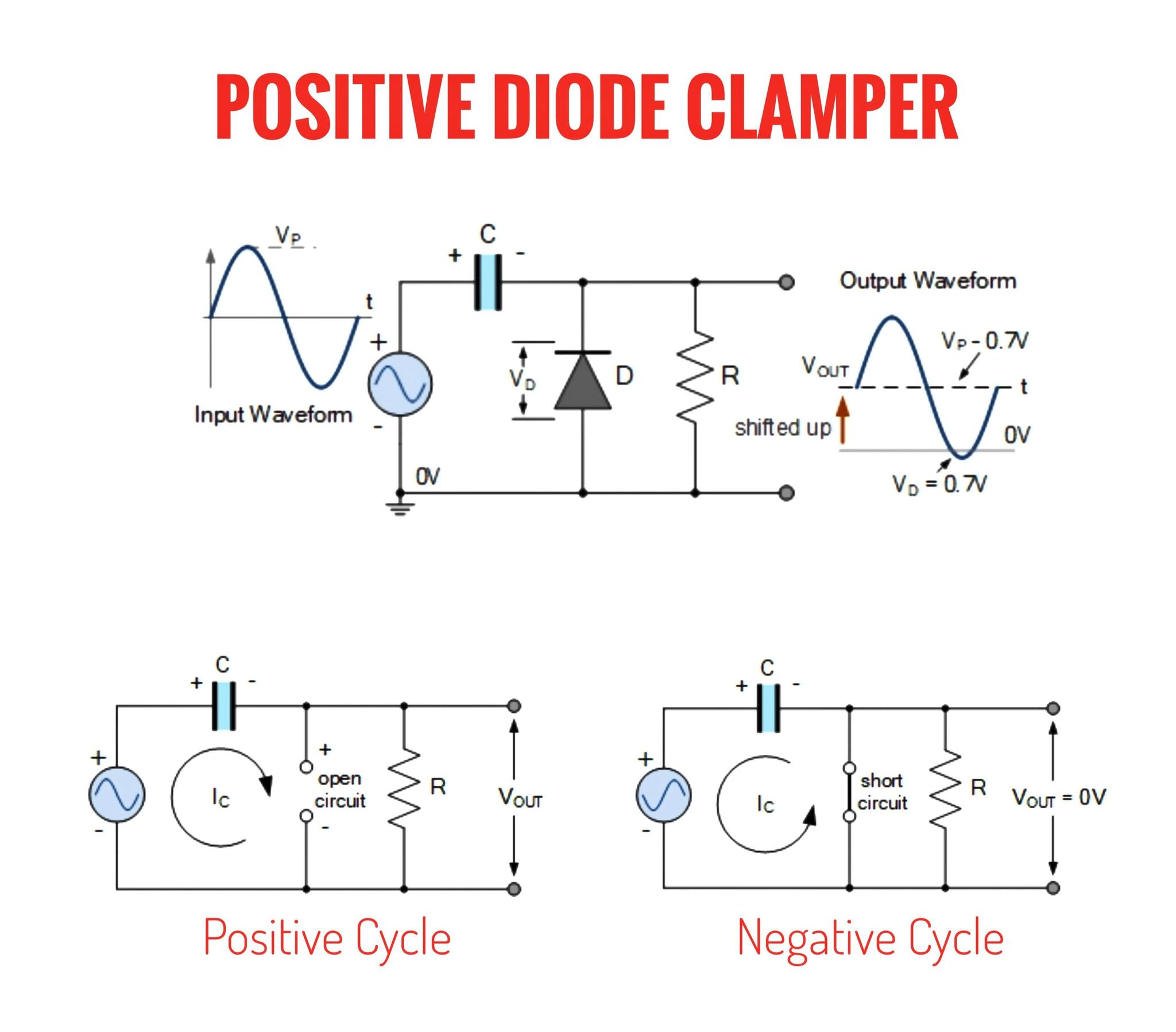 Electronics - AC signals often need their reference level shifted ...