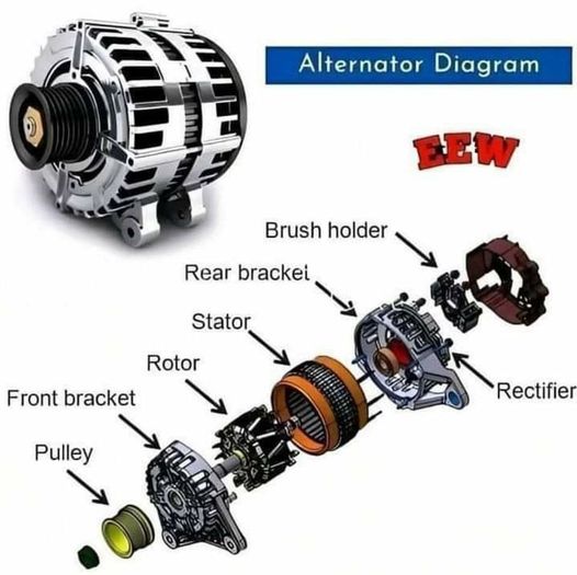 Civil - The Alternator: A Crucial Component in Your Vehicle's ...