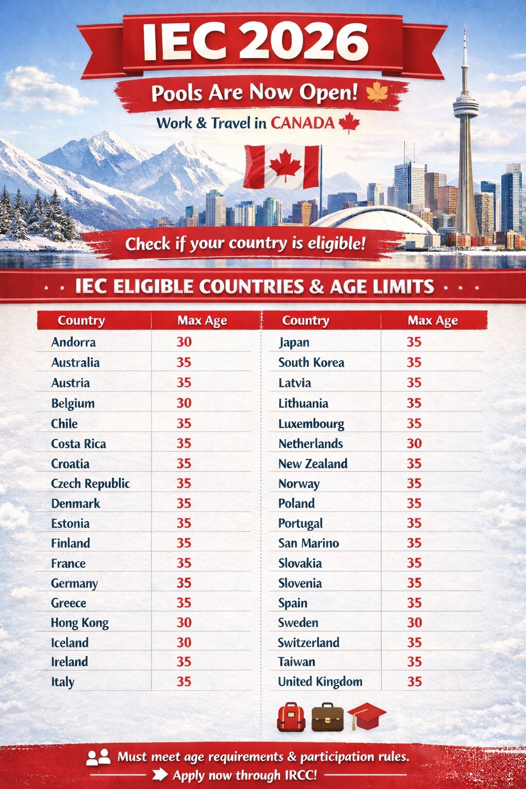 Abayon - 📢 IEC 2026 POOLS ARE NOW OPEN 🇨🇦 International Experience ...