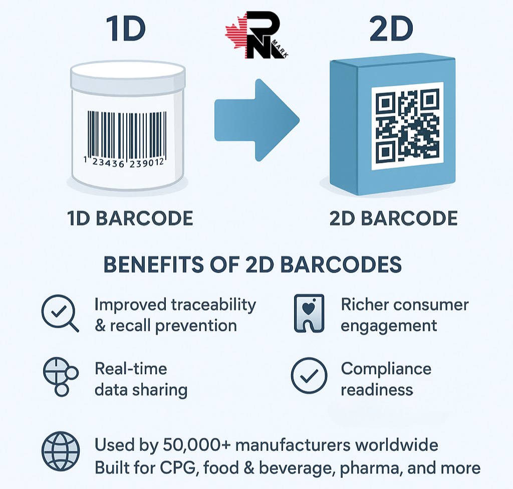 RN - 1D vs 2D Barcodes – The Next Big Shift in Product Identification 📦 ...