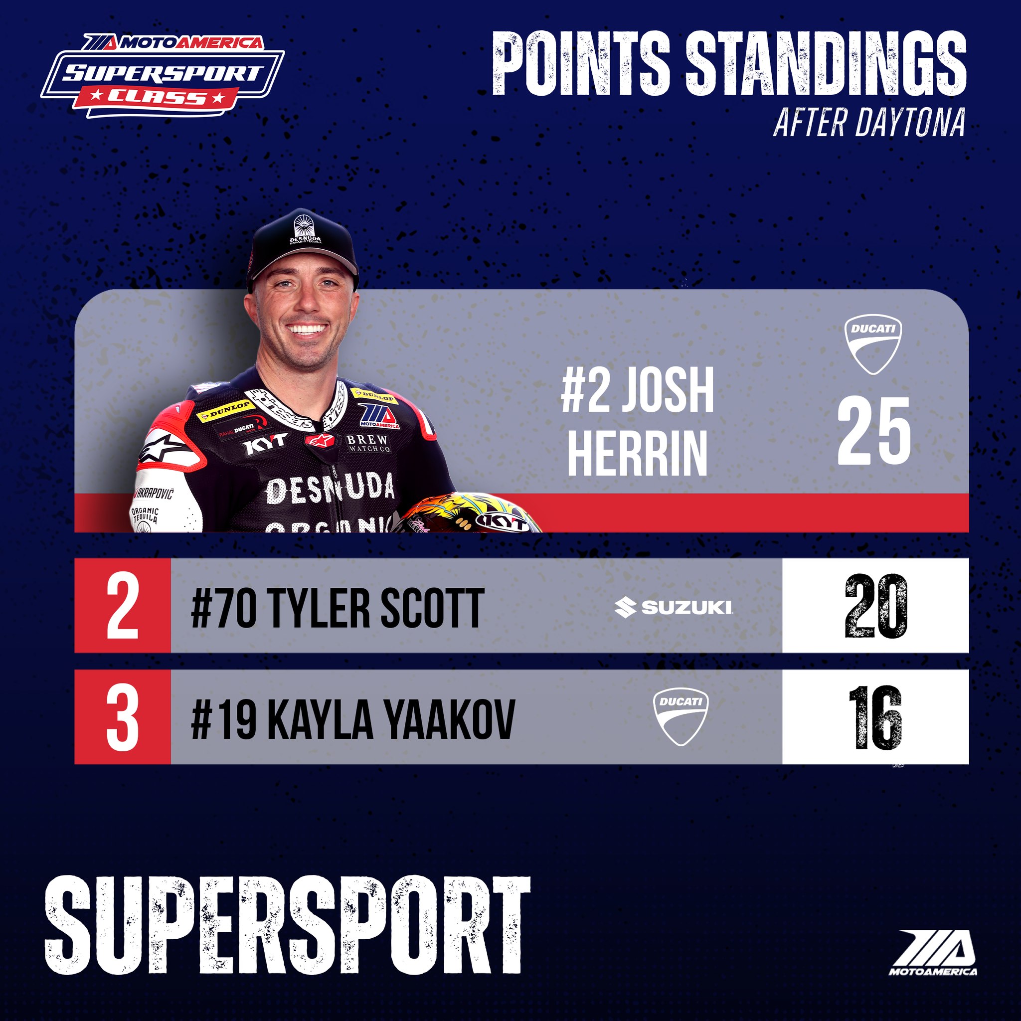 Round one is in the books for Supersport, Mission King Of The