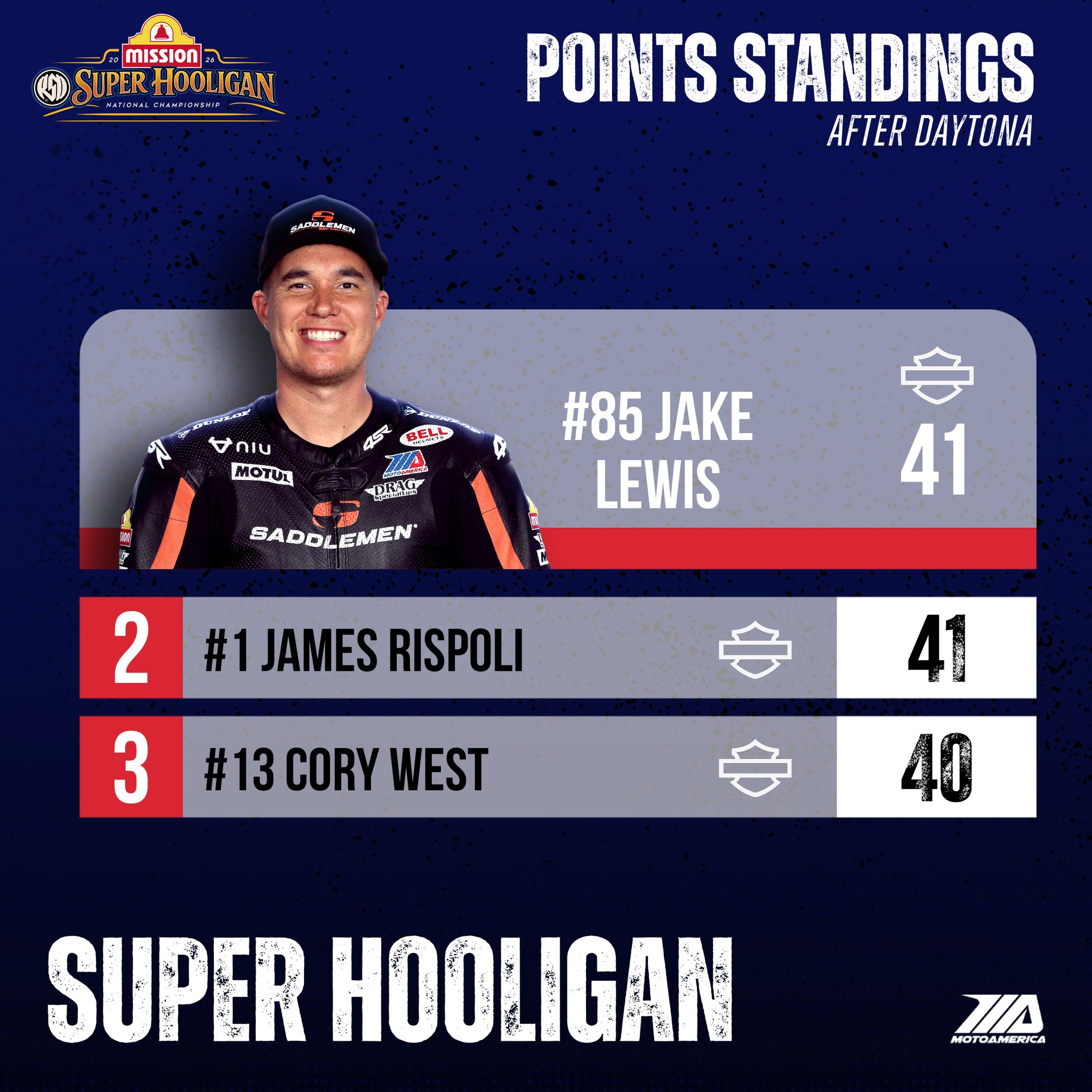 Round one is in the books for Supersport, Mission King Of The