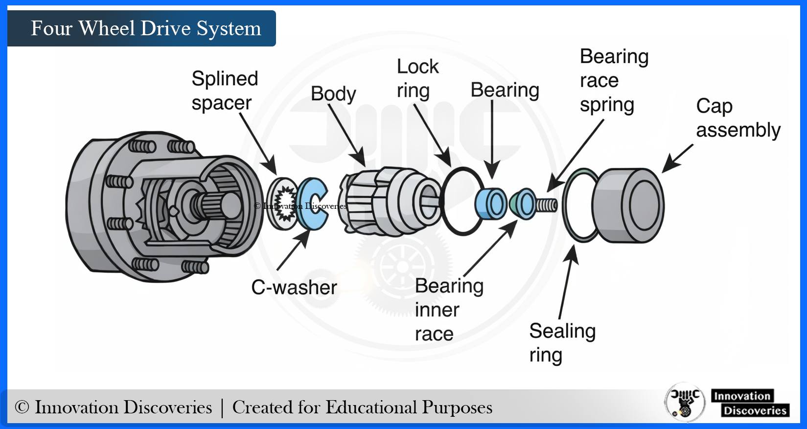 Innovation - 🚙 All About Your Four-Wheel Drive (4WD) System – Complete ...