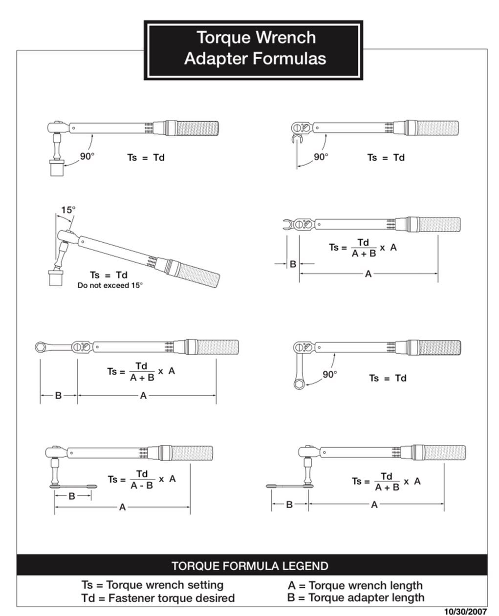 Fórmulas de torque con... - Ingeniería y Mecánica Automotriz