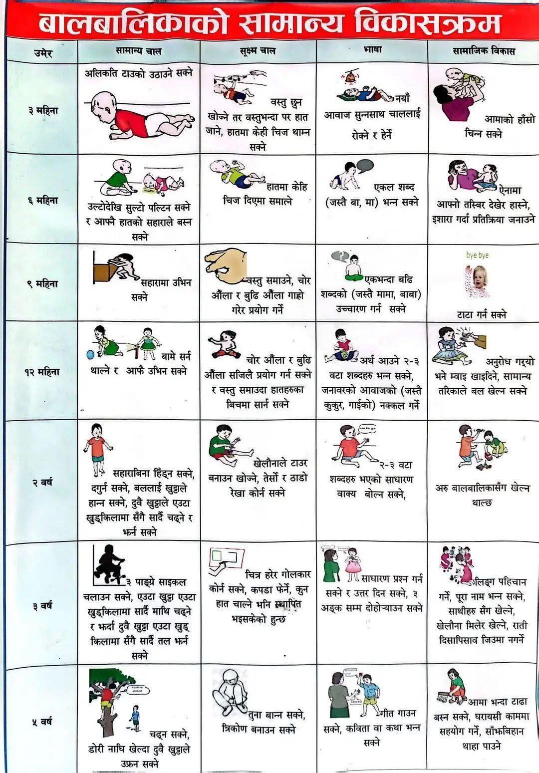Dr Akash Raut | Kathmandu