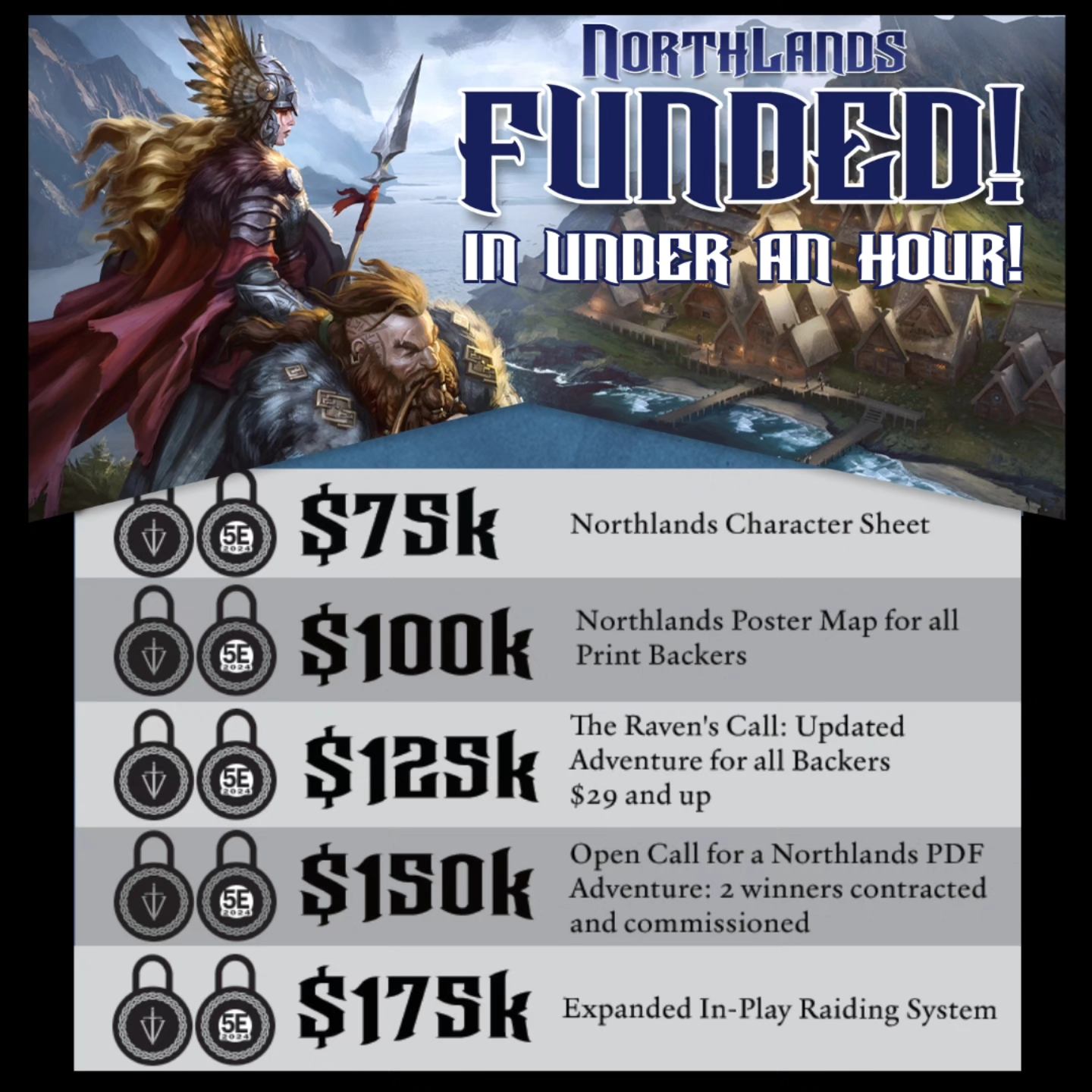 Kobold Press - Kobold Press presents Northlands—a... | Facebook