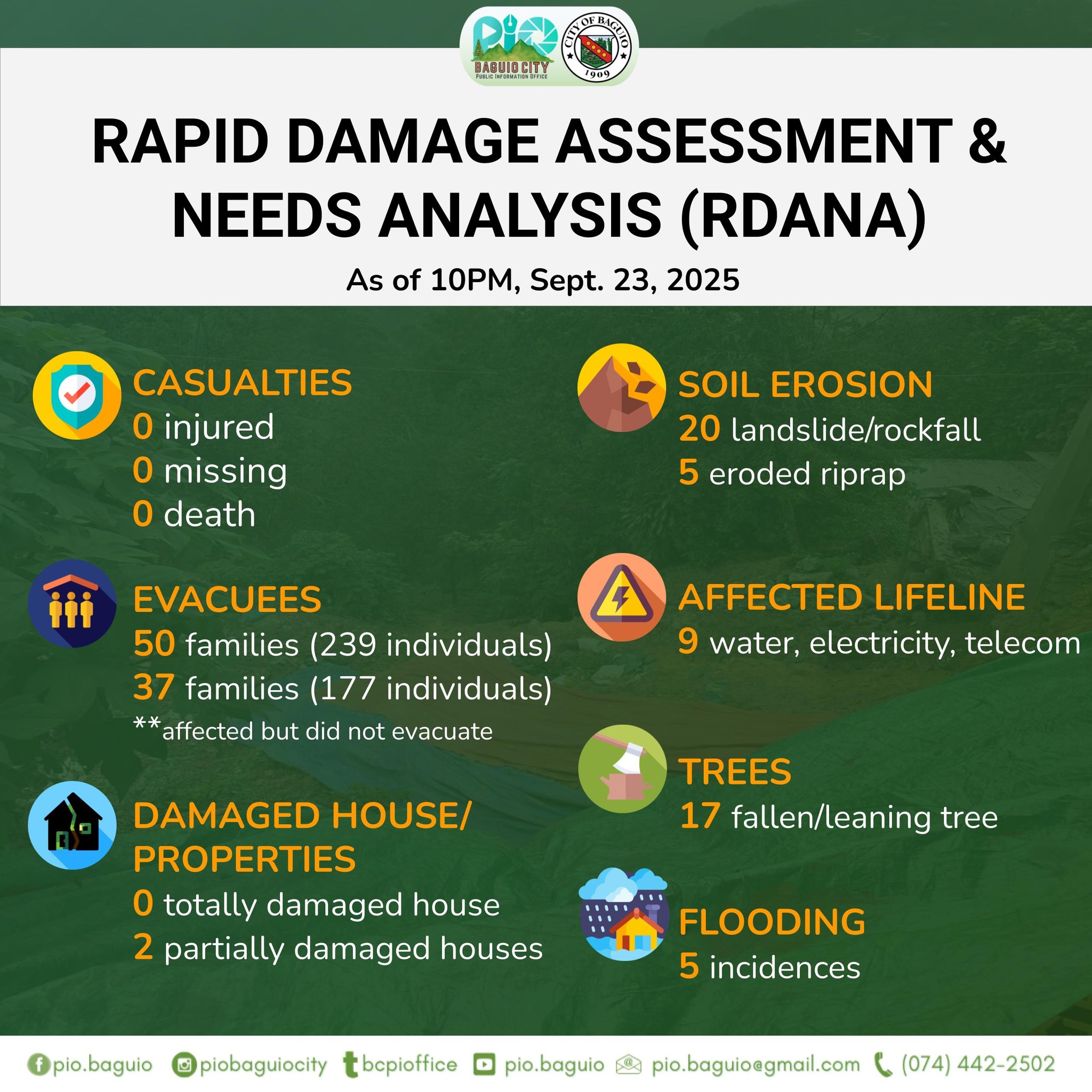 𝗦𝗨𝗣𝗘𝗥 𝗧𝗬𝗣𝗛𝗢𝗢𝗡... - Baguio City Public Information Office | Facebook