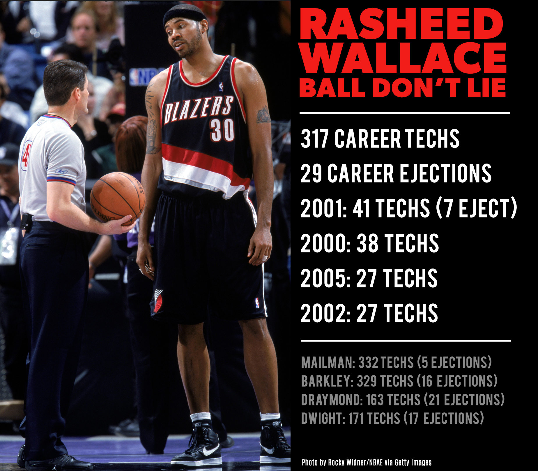 Ballislife - Ballislife added a new photo.