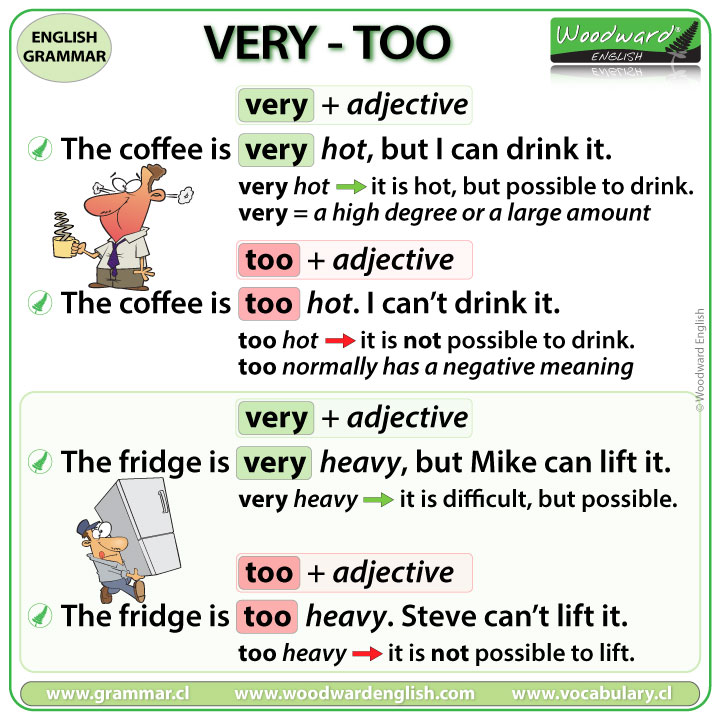 Woodward English - Woodward English Quiz 12 Regular and Irregular ...