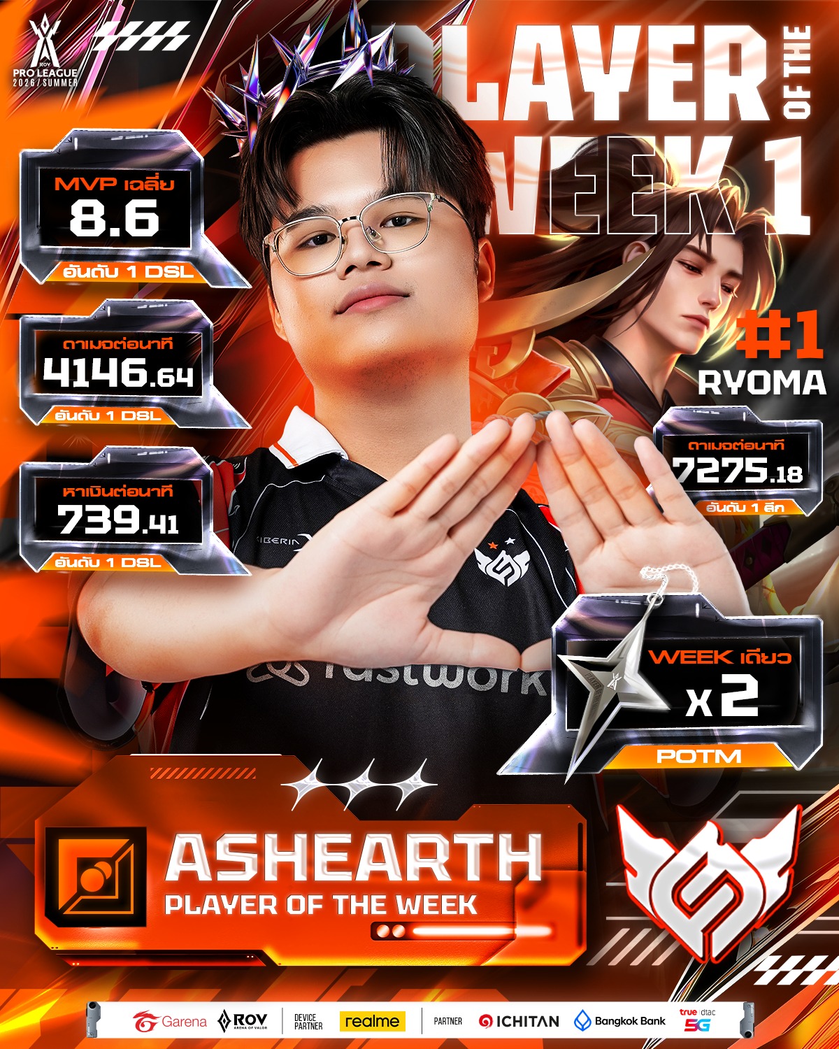 Garena RoV Tournament added a new... - Garena RoV Tournament